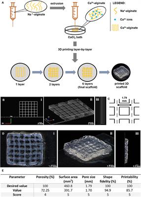 Reshaping in vitro Models of Breast Tissue: Integration of Stromal and Parenchymal Compartments in 3D Printed Hydrogels